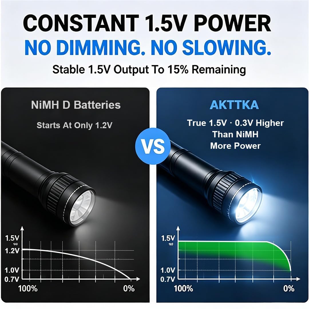 4 Pack Rechargeable D Batteries 1.5V Lithium V50059