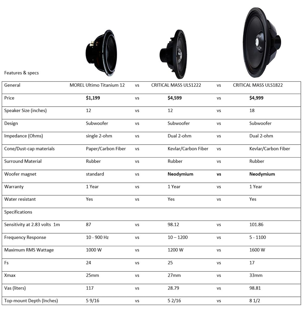 18 inch 1600 Watts RMS Dual 2 Ohm Subwoofer K3686