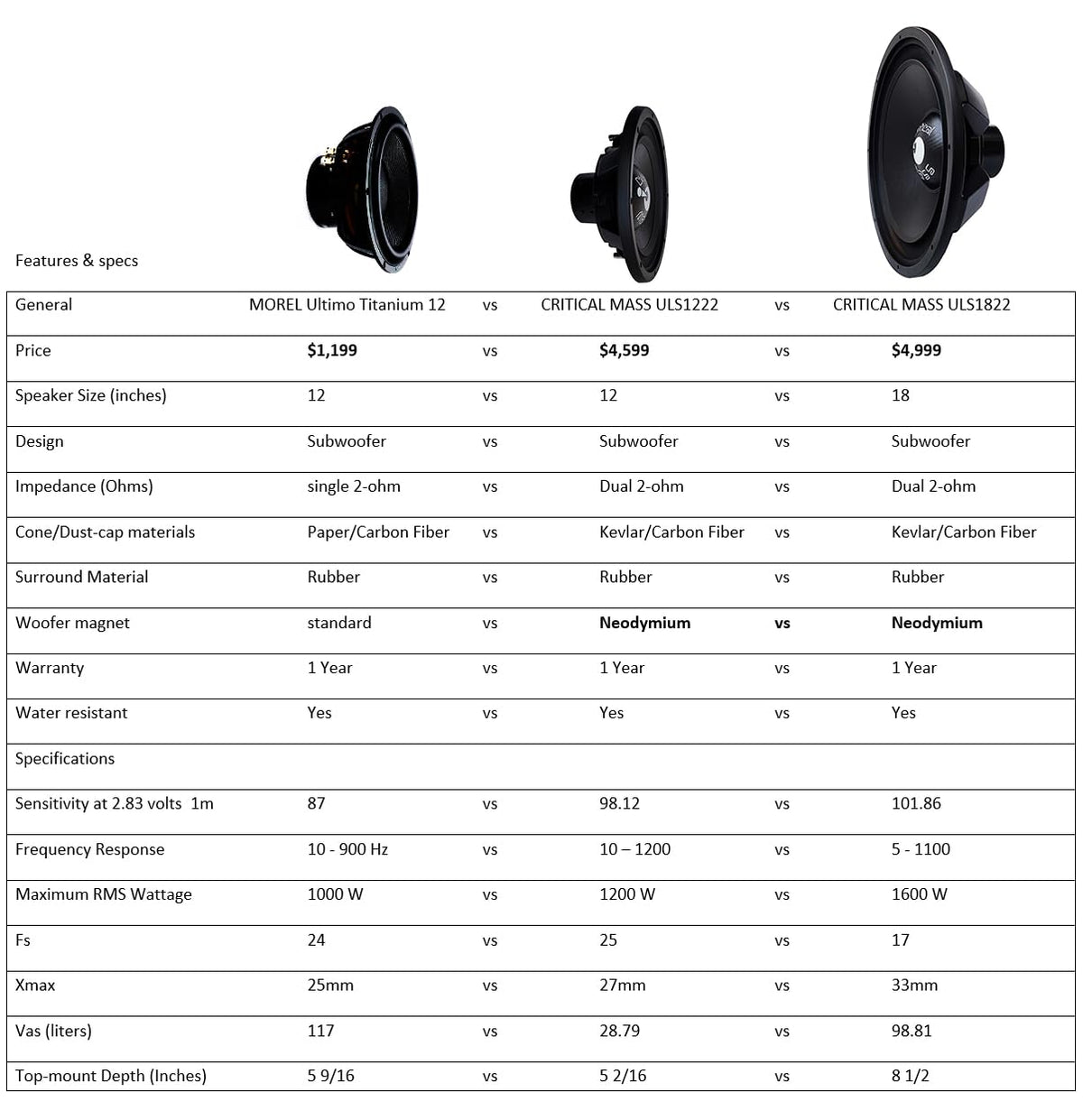 18 inch 1600 Watts RMS Dual 2 Ohm Subwoofer K3686
