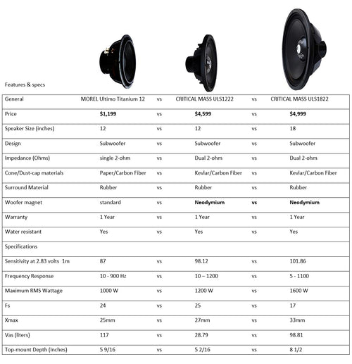 18 inch 1600 Watts RMS Dual 2 Ohm Subwoofer K3686