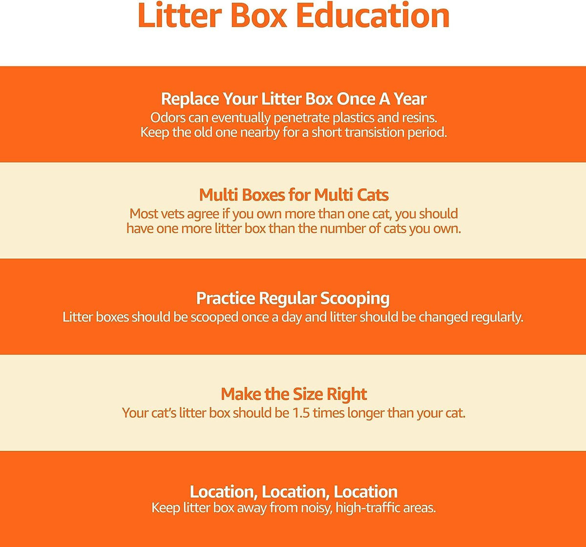 Large Top Entry Cat Litter Box with High Sides and Scoop Z721744