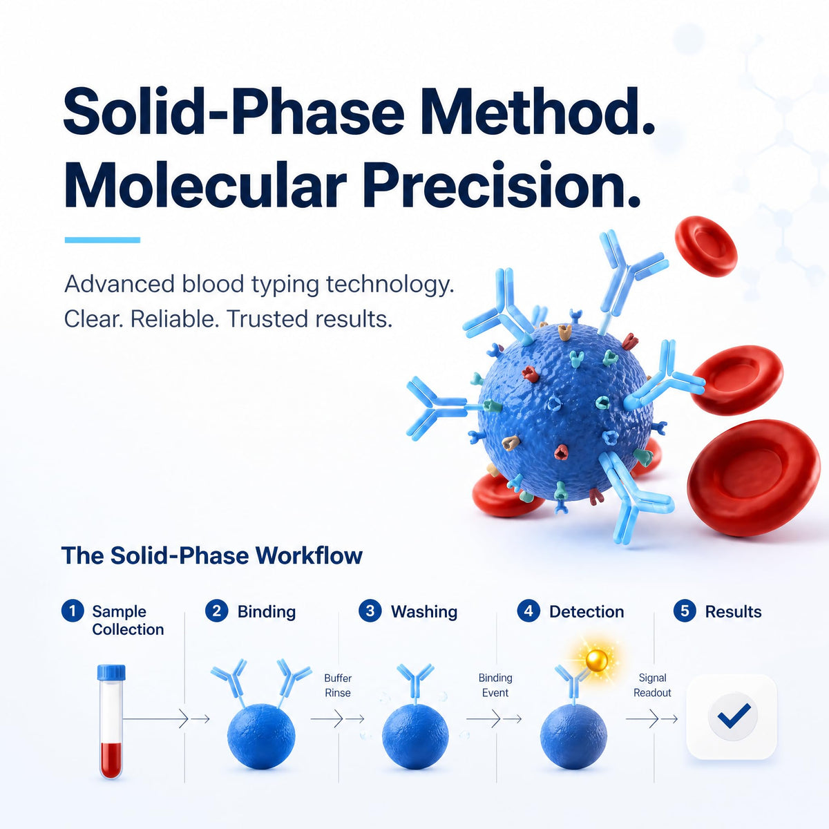 Blood Type Testing Kit (8-Type) G475