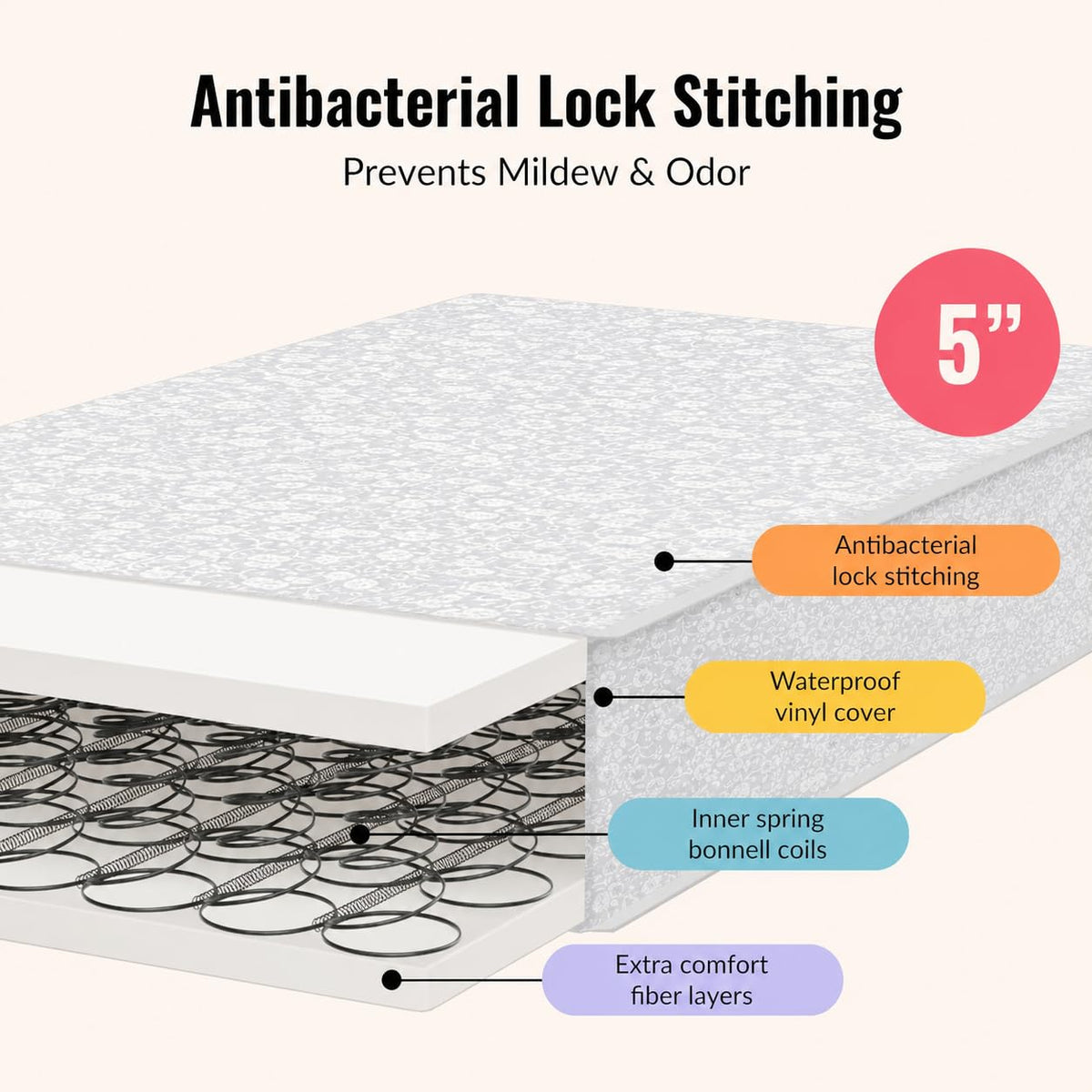 Baby Crib Mattress Y13391