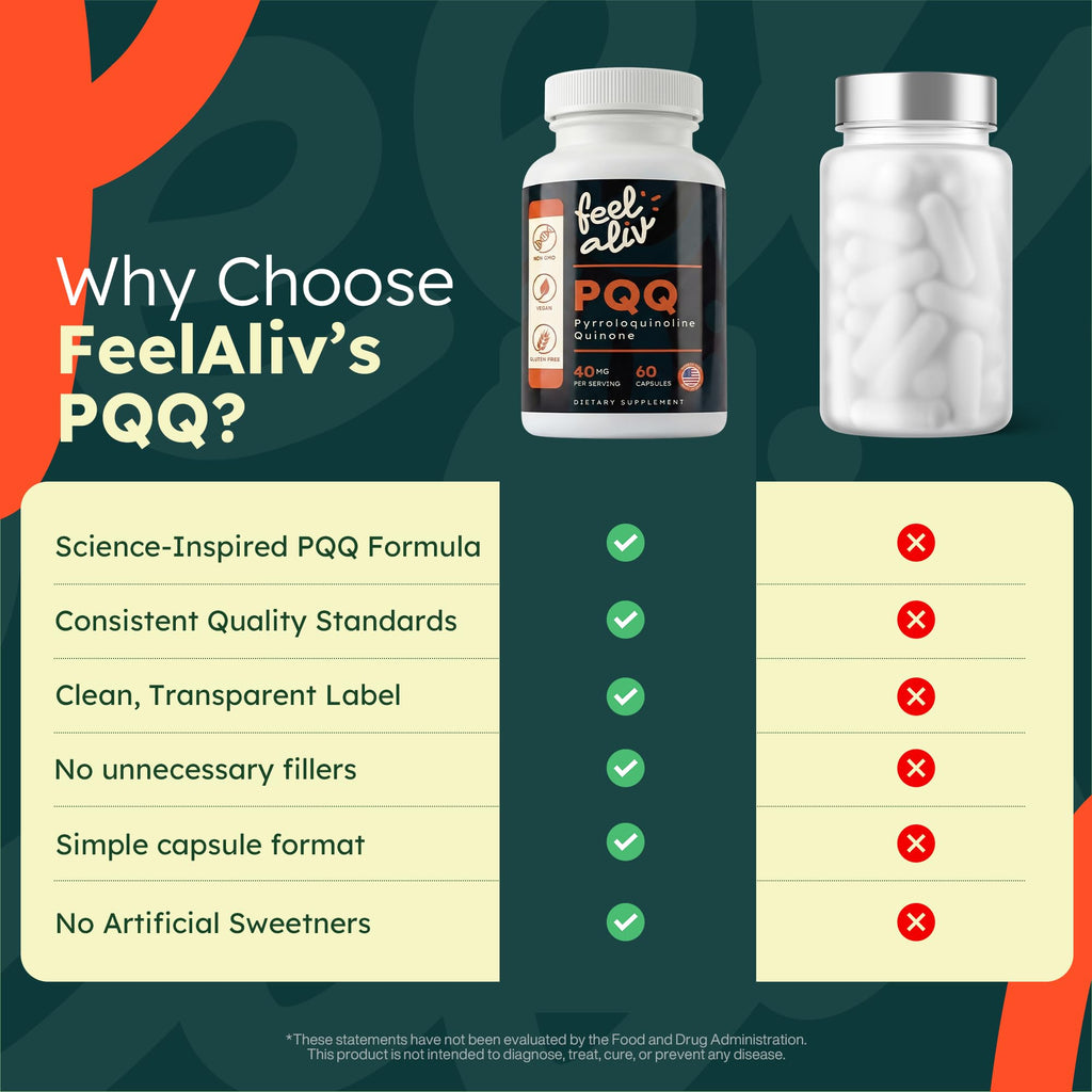 PQQ Supplement 40mg Vegan 60 Capsules L9240