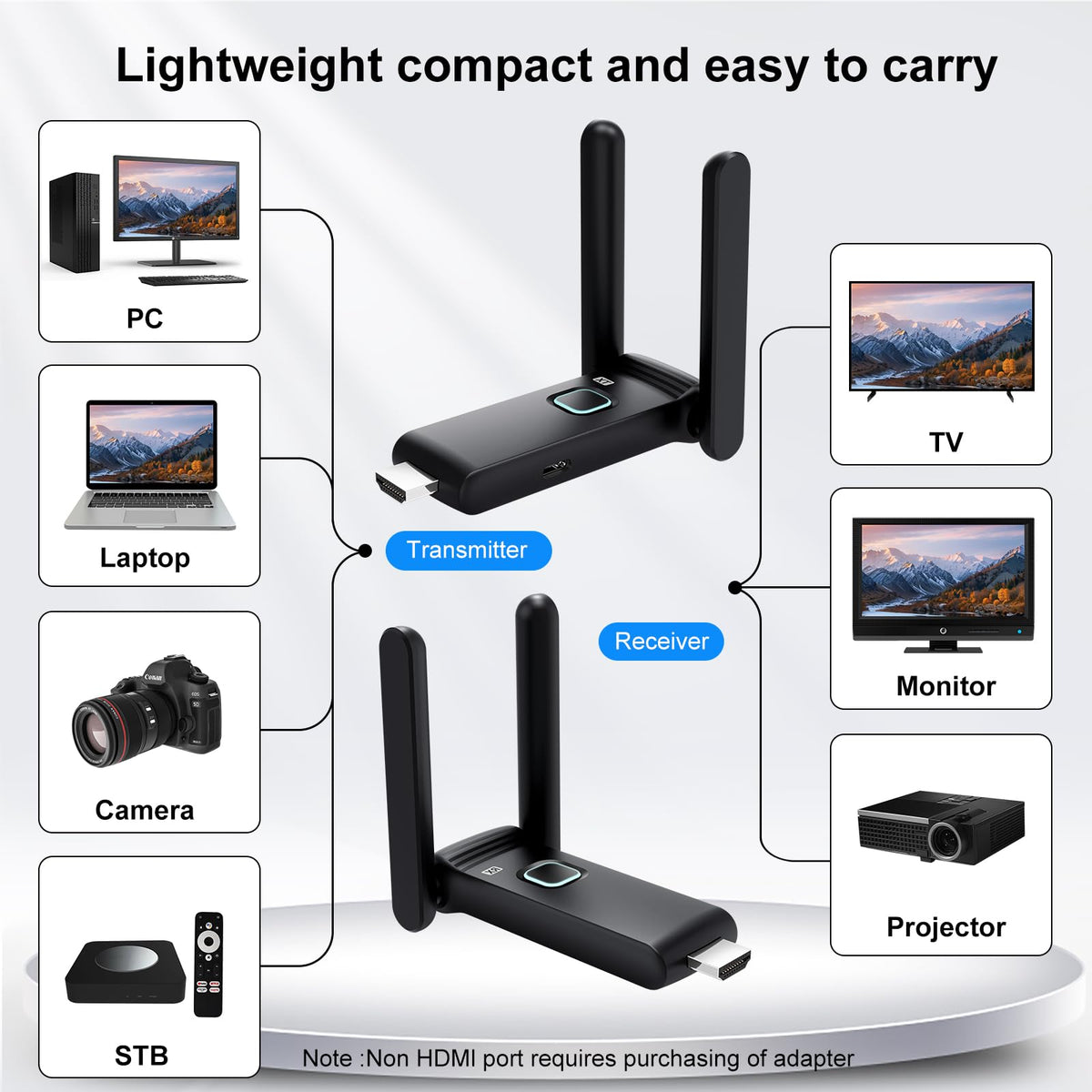 Wireless HDMI Transmitter and Receiver F211
