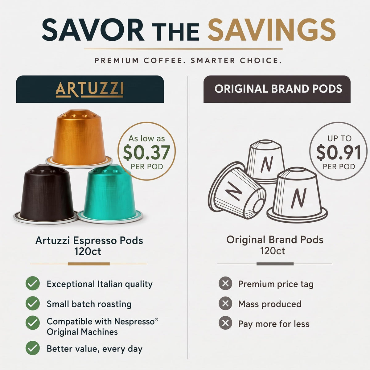 120ct Espresso Pods Variety Pack M47317