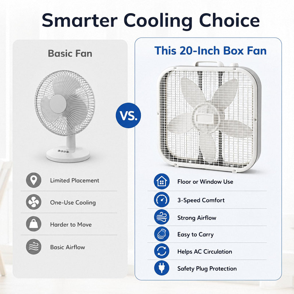 20 Inch 3-Speed Box Fan K31681