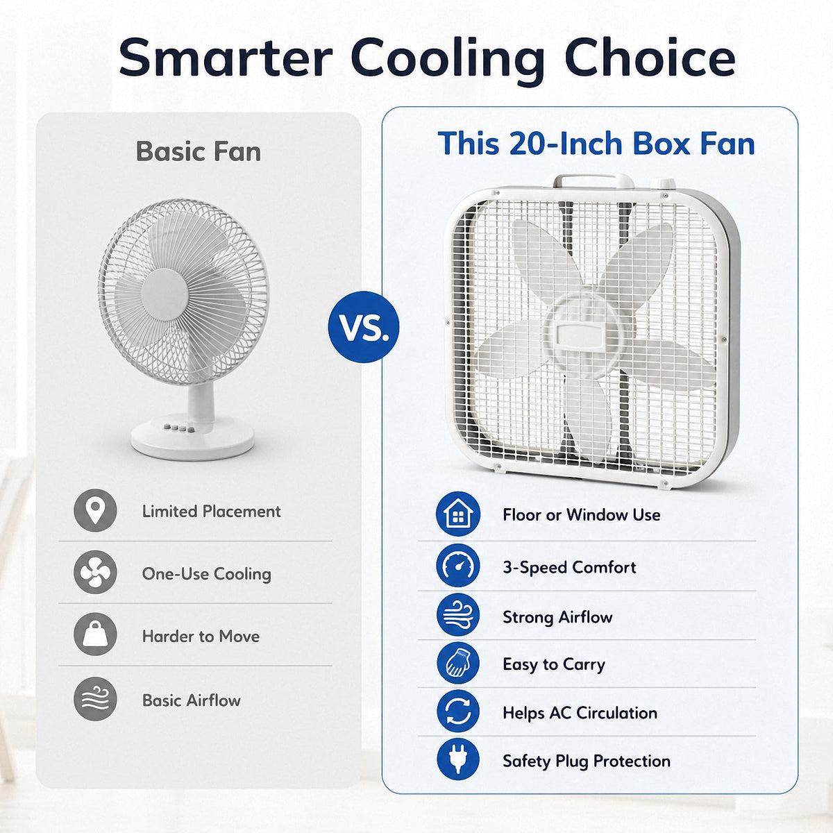 20 Inch 3-Speed Box Fan K31681