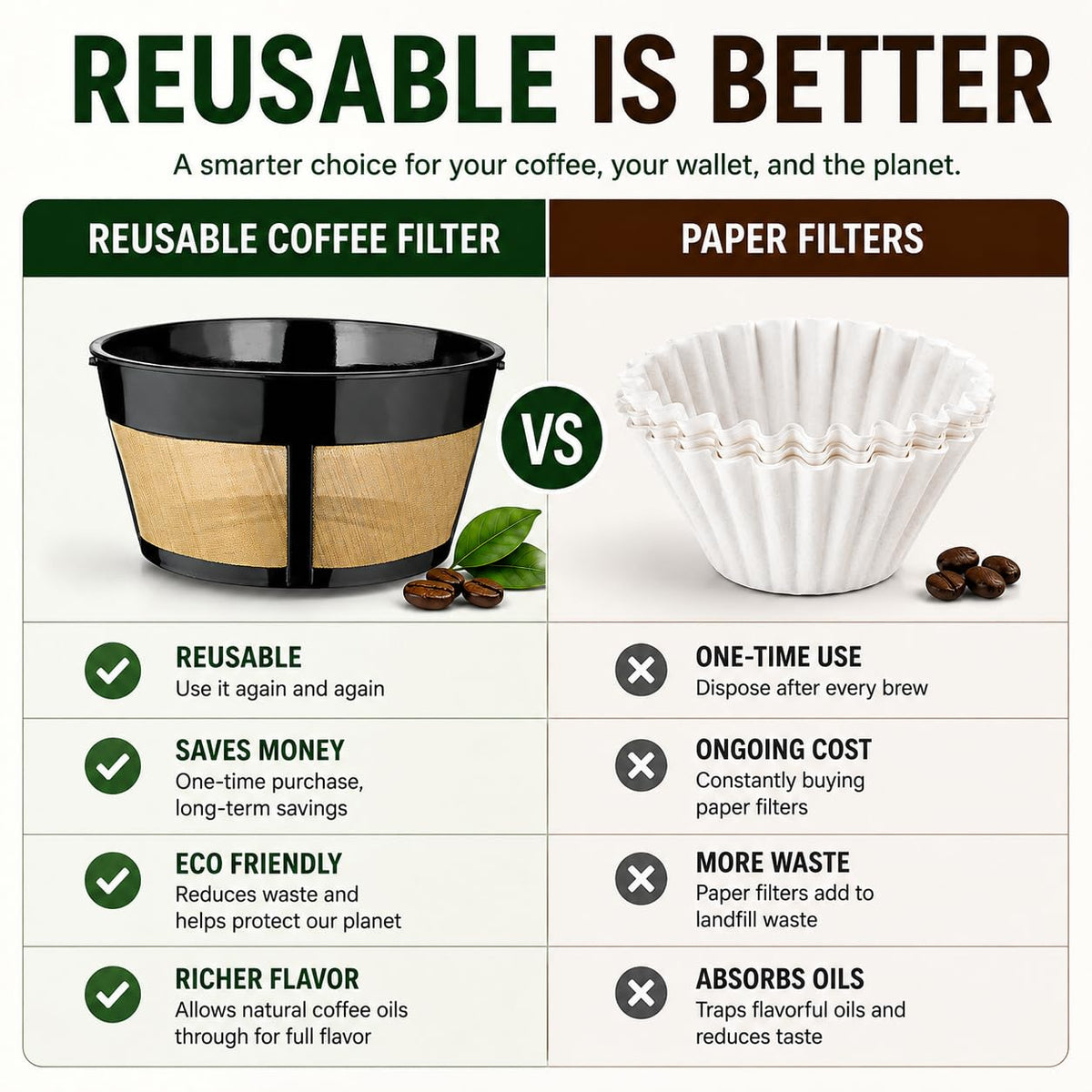 12 Cup Reusable Coffee Filter Z4807