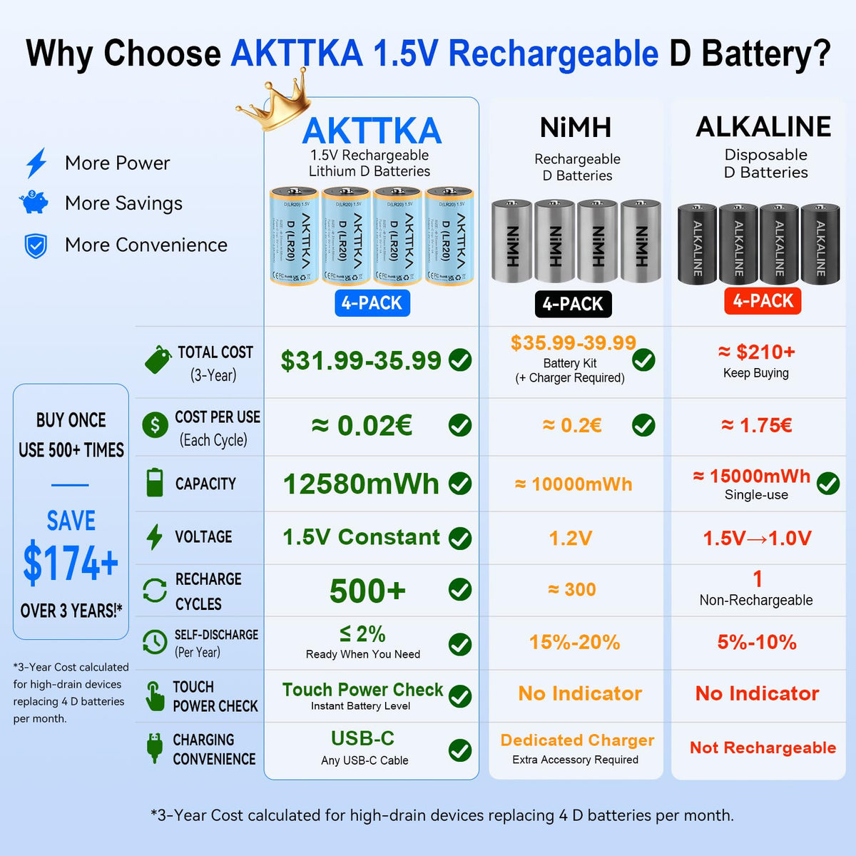 4 Pack Rechargeable D Batteries 1.5V Lithium V50059